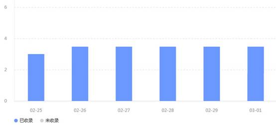 微型B2C站點的建立